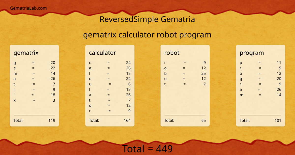 gematrix calculator robot program in reversedSimple Gematria